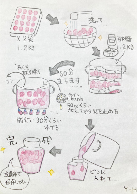 お絵描き&レシピ